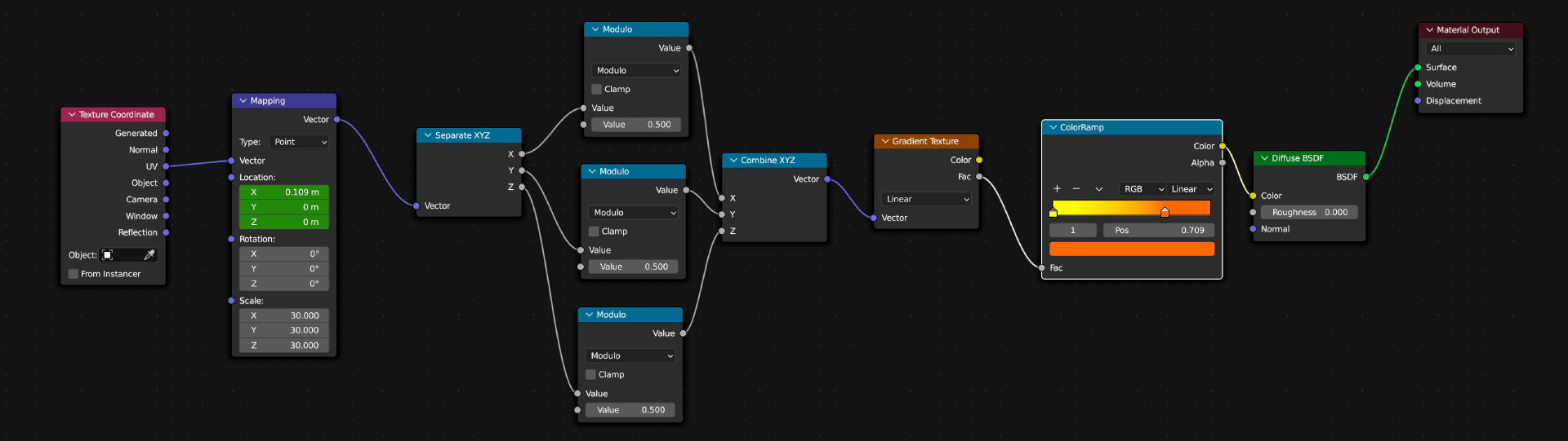 A screenshot of the material shader nodes in Blender